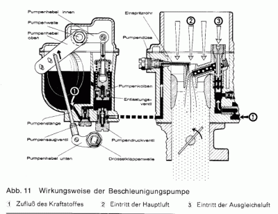 NDIXwirkung11.gif