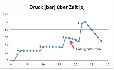 Druckverlauf.jpg