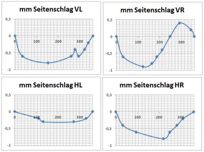 Seitenschlag KLAUSi bis 20180817.jpg