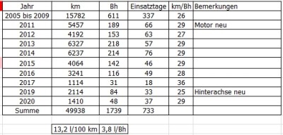 2005 bis 2020.jpg