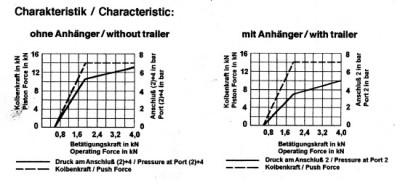 BKV Wabco Katalog Diagramme.jpg